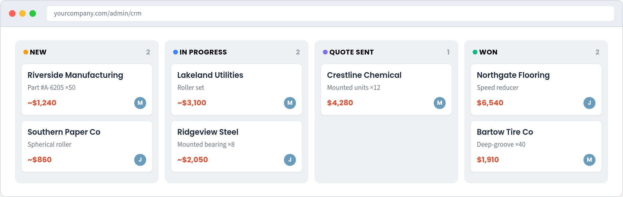 Drag-and-drop sales pipeline board